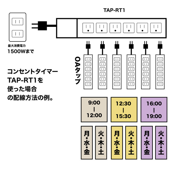 コンセントタイマーTAP-RT1を使った配線方法